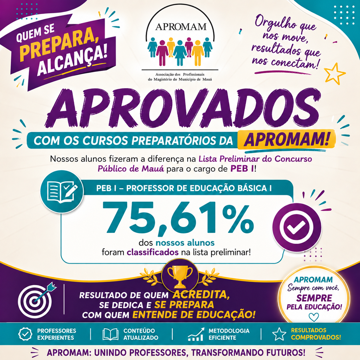 Leia mais sobre o artigo APROMAM celebra resultados dos Cursos Preparatórios no Concurso Público de Mauá nº02/2025 – PEB I resultado preliminar💜📚